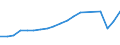 Unit of measure: Number / Country of residence: Europe / Statistical classification of economic activities in the European Community (NACE Rev. 2): Hotels and similar accommodation / Geopolitical entity (reporting): Iceland