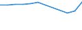 Unit of measure: Number / Country of residence: Europe / Statistical classification of economic activities in the European Community (NACE Rev. 2): Hotels and similar accommodation / Geopolitical entity (reporting): Norway