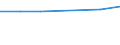 Unit of measure: Number / Country of residence: Europe / Statistical classification of economic activities in the European Community (NACE Rev. 2): Hotels and similar accommodation / Geopolitical entity (reporting): Montenegro