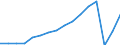 Maßeinheit: Anzahl / Aufenthaltsland: Europa / Statistische Systematik der Wirtschaftszweige in der Europäischen Gemeinschaft (NACE Rev. 2): Hotels, Gasthöfe und Pensionen / Geopolitische Meldeeinheit: Nordmazedonien