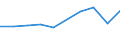 Unit of measure: Number / Country of residence: Europe / Statistical classification of economic activities in the European Community (NACE Rev. 2): Hotels and similar accommodation / Geopolitical entity (reporting): Türkiye