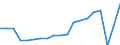 Maßeinheit: Anzahl / Aufenthaltsland: Europa / Statistische Systematik der Wirtschaftszweige in der Europäischen Gemeinschaft (NACE Rev. 2): Ferienunterkünfte und ähnliche Beherbergungsstätten; Campingplätze / Geopolitische Meldeeinheit: Belgien