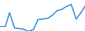 Maßeinheit: Anzahl / Aufenthaltsland: Europa / Statistische Systematik der Wirtschaftszweige in der Europäischen Gemeinschaft (NACE Rev. 2): Ferienunterkünfte und ähnliche Beherbergungsstätten; Campingplätze / Geopolitische Meldeeinheit: Bulgarien