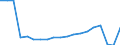 Unit of measure: Number / Country of residence: Europe / Statistical classification of economic activities in the European Community (NACE Rev. 2): Holiday and other short-stay accommodation; camping grounds, recreational vehicle parks and trailer parks / Geopolitical entity (reporting): Germany