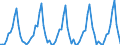 Number / Hotels; holiday and other short-stay accommodation; camping grounds, recreational vehicle parks and trailer parks / European Union - 27 countries (2007-2013) / Slovenia