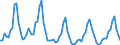 Number / Hotels; holiday and other short-stay accommodation; camping grounds, recreational vehicle parks and trailer parks / European Union - 27 countries (2007-2013) / Slovakia