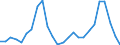 Number / Hotels; holiday and other short-stay accommodation; camping grounds, recreational vehicle parks and trailer parks / European Union - 25 countries (2004-2006) / Slovakia