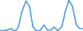 Number / Hotels; holiday and other short-stay accommodation; camping grounds, recreational vehicle parks and trailer parks / European Union - 25 countries (2004-2006) / Finland