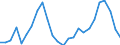 Number / Hotels; holiday and other short-stay accommodation; camping grounds, recreational vehicle parks and trailer parks / European Union - 25 countries (2004-2006) / Liechtenstein