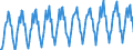 Number / Hotels; holiday and other short-stay accommodation; camping grounds, recreational vehicle parks and trailer parks / European Union - 15 countries (1995-2004) / Belgium