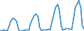 Number / Hotels; holiday and other short-stay accommodation; camping grounds, recreational vehicle parks and trailer parks / European Union - 15 countries (1995-2004) / Bulgaria