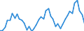 Number / Hotels; holiday and other short-stay accommodation; camping grounds, recreational vehicle parks and trailer parks / European Union - 15 countries (1995-2004) / Czechia