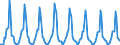 Number / Hotels; holiday and other short-stay accommodation; camping grounds, recreational vehicle parks and trailer parks / European Union - 15 countries (1995-2004) / Denmark