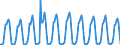 Number / Hotels; holiday and other short-stay accommodation; camping grounds, recreational vehicle parks and trailer parks / European Union - 15 countries (1995-2004) / Greece