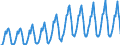 Number / Hotels; holiday and other short-stay accommodation; camping grounds, recreational vehicle parks and trailer parks / European Union - 15 countries (1995-2004) / Spain