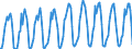 Number / Hotels; holiday and other short-stay accommodation; camping grounds, recreational vehicle parks and trailer parks / European Union - 15 countries (1995-2004) / Italy