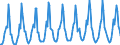 Number / Hotels; holiday and other short-stay accommodation; camping grounds, recreational vehicle parks and trailer parks / European Union - 15 countries (1995-2004) / Luxembourg