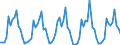 Number / Hotels; holiday and other short-stay accommodation; camping grounds, recreational vehicle parks and trailer parks / European Union - 15 countries (1995-2004) / Netherlands