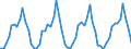 Number / Hotels; holiday and other short-stay accommodation; camping grounds, recreational vehicle parks and trailer parks / European Union - 15 countries (1995-2004) / Portugal