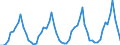 Number / Hotels; holiday and other short-stay accommodation; camping grounds, recreational vehicle parks and trailer parks / European Union - 15 countries (1995-2004) / Slovenia