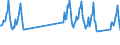 Number / Hotels; holiday and other short-stay accommodation; camping grounds, recreational vehicle parks and trailer parks / European Union - 15 countries (1995-2004) / Liechtenstein