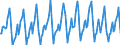 Number / Hotels; holiday and other short-stay accommodation; camping grounds, recreational vehicle parks and trailer parks / European Union - 15 countries (1995-2004) / Switzerland