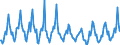 Number / Hotels; holiday and other short-stay accommodation; camping grounds, recreational vehicle parks and trailer parks / European Union - 15 countries (1995-2004) / United Kingdom