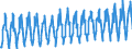 Number / Hotels; holiday and other short-stay accommodation; camping grounds, recreational vehicle parks and trailer parks / Euro area (EA11-1999, EA12-2001, EA13-2007, EA15-2008, EA16-2009, EA17-2011, EA18-2014, EA19-2015) / Belgium