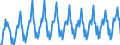 Number / Hotels; holiday and other short-stay accommodation; camping grounds, recreational vehicle parks and trailer parks / Euro area (EA11-1999, EA12-2001, EA13-2007, EA15-2008, EA16-2009, EA17-2011, EA18-2014, EA19-2015) / Czechia