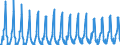 Number / Hotels; holiday and other short-stay accommodation; camping grounds, recreational vehicle parks and trailer parks / Euro area (EA11-1999, EA12-2001, EA13-2007, EA15-2008, EA16-2009, EA17-2011, EA18-2014, EA19-2015) / Denmark