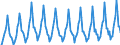 Number / Hotels; holiday and other short-stay accommodation; camping grounds, recreational vehicle parks and trailer parks / Euro area (EA11-1999, EA12-2001, EA13-2007, EA15-2008, EA16-2009, EA17-2011, EA18-2014, EA19-2015) / Estonia