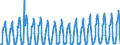 Number / Hotels; holiday and other short-stay accommodation; camping grounds, recreational vehicle parks and trailer parks / Euro area (EA11-1999, EA12-2001, EA13-2007, EA15-2008, EA16-2009, EA17-2011, EA18-2014, EA19-2015) / Greece