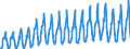 Number / Hotels; holiday and other short-stay accommodation; camping grounds, recreational vehicle parks and trailer parks / Euro area (EA11-1999, EA12-2001, EA13-2007, EA15-2008, EA16-2009, EA17-2011, EA18-2014, EA19-2015) / Spain