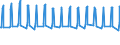 Number / Hotels; holiday and other short-stay accommodation; camping grounds, recreational vehicle parks and trailer parks / Euro area (EA11-1999, EA12-2001, EA13-2007, EA15-2008, EA16-2009, EA17-2011, EA18-2014, EA19-2015) / France