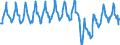 Accommodation unit: Bedrooms / Unit of measure: Percentage / Geopolitical entity (reporting): Estonia