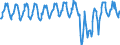 Accommodation unit: Bedrooms / Unit of measure: Percentage / Geopolitical entity (reporting): France