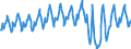 Accommodation unit: Bedrooms / Unit of measure: Percentage / Geopolitical entity (reporting): Slovakia