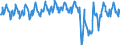 Accommodation unit: Bedrooms / Unit of measure: Percentage / Geopolitical entity (reporting): Finland