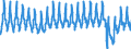 Accommodation unit: Bedplaces / Unit of measure: Percentage / Geopolitical entity (reporting): Estonia