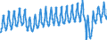 Unterkunftseinheit: Schlafgelegenheiten / Maßeinheit: Prozent / Geopolitische Meldeeinheit: Litauen