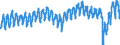 Unterkunftseinheit: Schlafgelegenheiten / Maßeinheit: Prozent / Geopolitische Meldeeinheit: Luxemburg