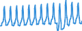 Aufenthaltsland: Inland / Maßeinheit: Anzahl / Statistische Systematik der Wirtschaftszweige in der Europäischen Gemeinschaft (NACE Rev. 2): Hotels, Gasthöfe und Pensionen; Ferienunterkünfte und ähnliche Beherbergungsstätten; Campingplätze / Geopolitische Meldeeinheit: Europäische Union - 27 Länder (ab 2020)