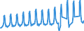 Country of residence: Domestic country / Unit of measure: Number / Statistical classification of economic activities in the European Community (NACE Rev. 2): Hotels; holiday and other short-stay accommodation; camping grounds, recreational vehicle parks and trailer parks / Geopolitical entity (reporting): Bulgaria