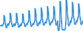 Aufenthaltsland: Inland / Maßeinheit: Anzahl / Statistische Systematik der Wirtschaftszweige in der Europäischen Gemeinschaft (NACE Rev. 2): Hotels, Gasthöfe und Pensionen; Ferienunterkünfte und ähnliche Beherbergungsstätten; Campingplätze / Geopolitische Meldeeinheit: Tschechien