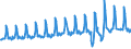 Aufenthaltsland: Inland / Maßeinheit: Anzahl / Statistische Systematik der Wirtschaftszweige in der Europäischen Gemeinschaft (NACE Rev. 2): Hotels, Gasthöfe und Pensionen; Ferienunterkünfte und ähnliche Beherbergungsstätten; Campingplätze / Geopolitische Meldeeinheit: Estland