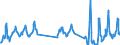 Country of residence: Domestic country / Unit of measure: Number / Statistical classification of economic activities in the European Community (NACE Rev. 2): Hotels; holiday and other short-stay accommodation; camping grounds, recreational vehicle parks and trailer parks / Geopolitical entity (reporting): Ireland