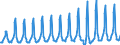 Aufenthaltsland: Inland / Maßeinheit: Anzahl / Statistische Systematik der Wirtschaftszweige in der Europäischen Gemeinschaft (NACE Rev. 2): Hotels, Gasthöfe und Pensionen; Ferienunterkünfte und ähnliche Beherbergungsstätten; Campingplätze / Geopolitische Meldeeinheit: Kroatien