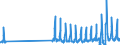 Aufenthaltsland: Inland / Maßeinheit: Anzahl / Statistische Systematik der Wirtschaftszweige in der Europäischen Gemeinschaft (NACE Rev. 2): Hotels, Gasthöfe und Pensionen; Ferienunterkünfte und ähnliche Beherbergungsstätten; Campingplätze / Geopolitische Meldeeinheit: Zypern