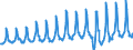 Aufenthaltsland: Inland / Maßeinheit: Anzahl / Statistische Systematik der Wirtschaftszweige in der Europäischen Gemeinschaft (NACE Rev. 2): Hotels, Gasthöfe und Pensionen; Ferienunterkünfte und ähnliche Beherbergungsstätten; Campingplätze / Geopolitische Meldeeinheit: Lettland