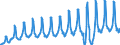 Aufenthaltsland: Inland / Maßeinheit: Anzahl / Statistische Systematik der Wirtschaftszweige in der Europäischen Gemeinschaft (NACE Rev. 2): Hotels, Gasthöfe und Pensionen; Ferienunterkünfte und ähnliche Beherbergungsstätten; Campingplätze / Geopolitische Meldeeinheit: Litauen